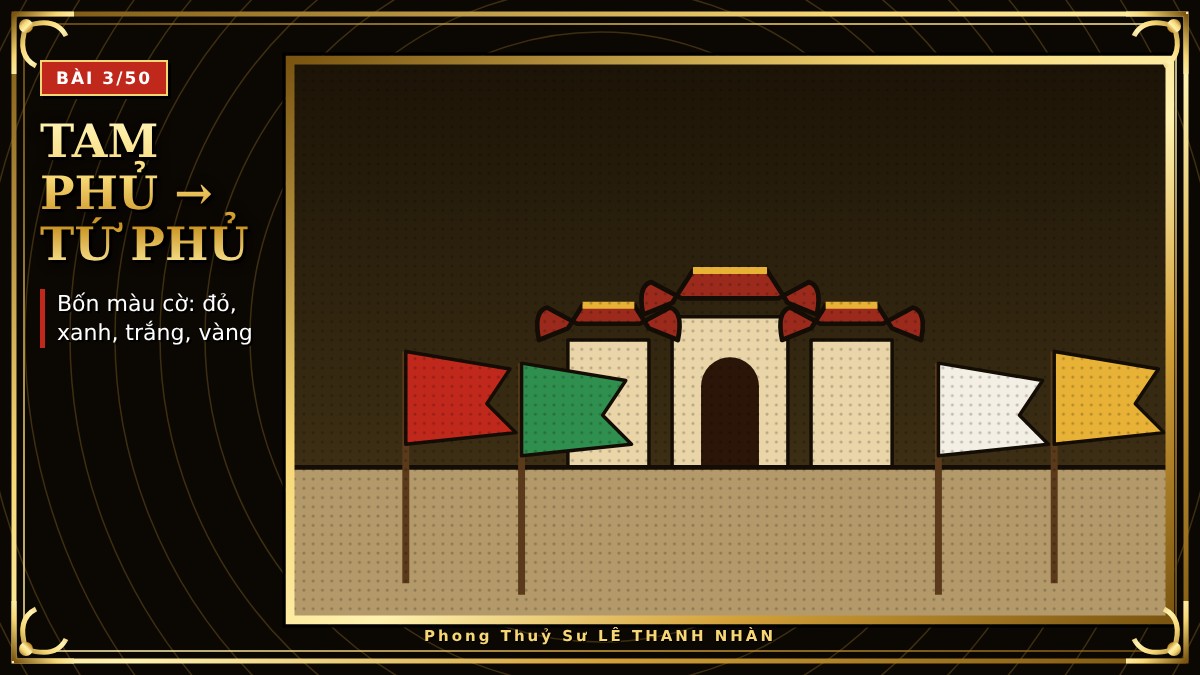 Tam phủ, Tứ phủ