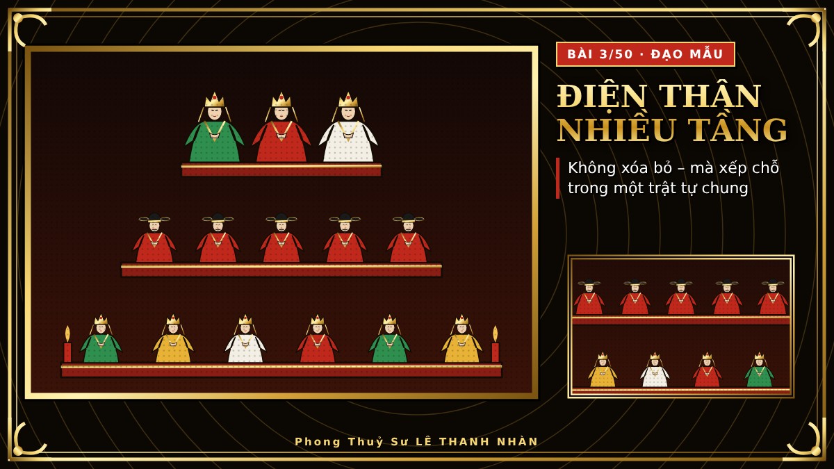 Điện thần nhiều tầng