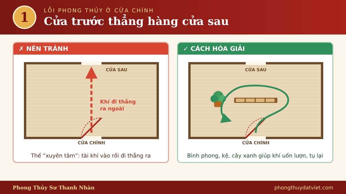 Lỗi 1 cửa chính thẳng hàng cửa sau