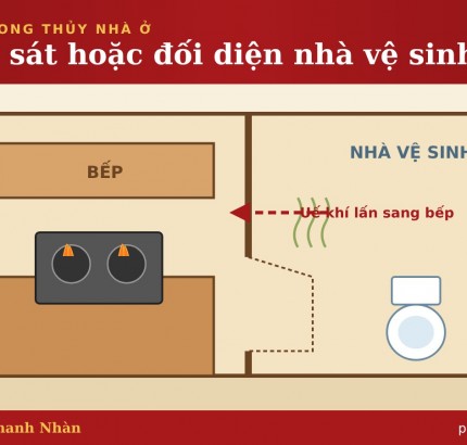 loi2-bep-wc-bia