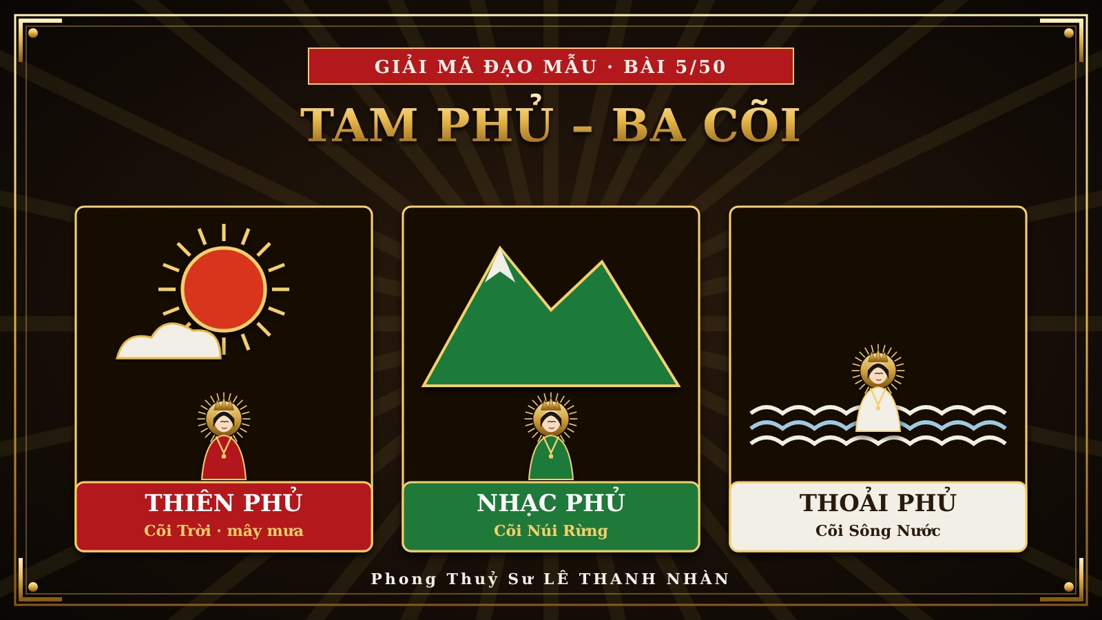 Tam phủ - ba cõi