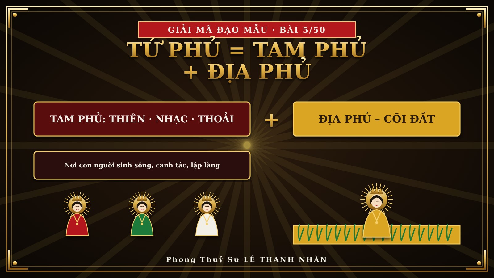 Tứ phủ = Tam phủ + Địa phủ