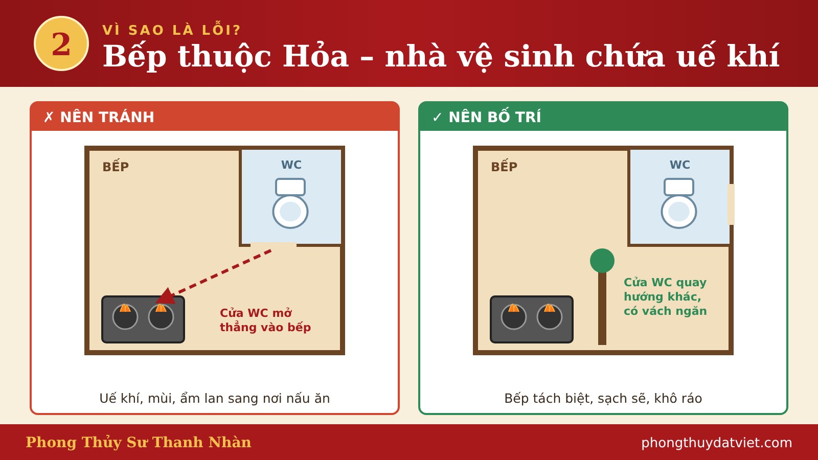 Vì sao bếp gần nhà vệ sinh là lỗi
