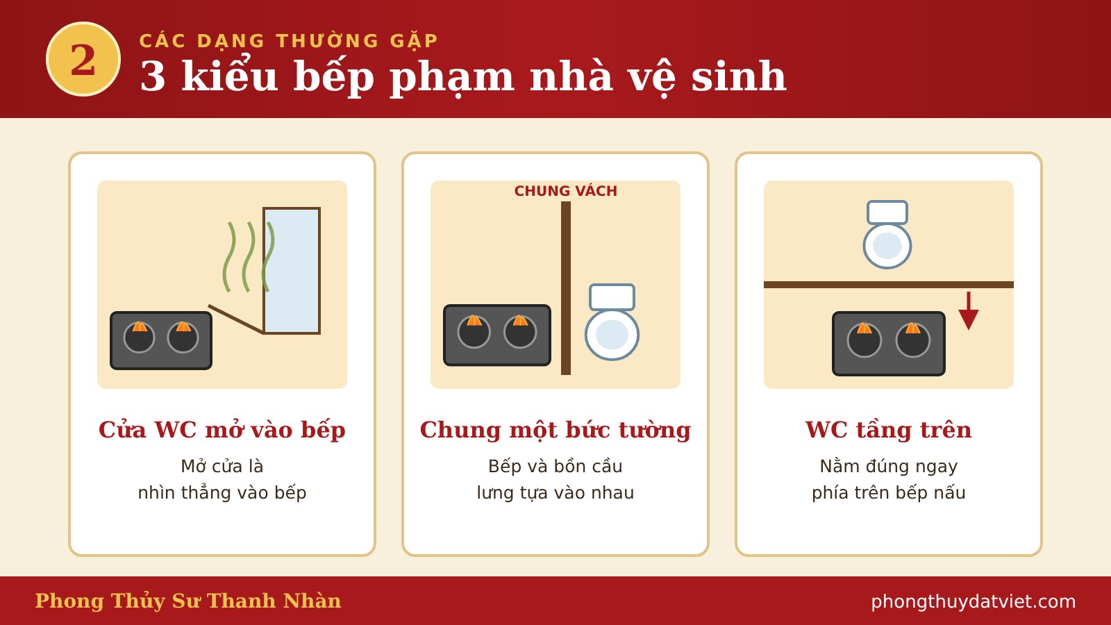 Các dạng thường gặp