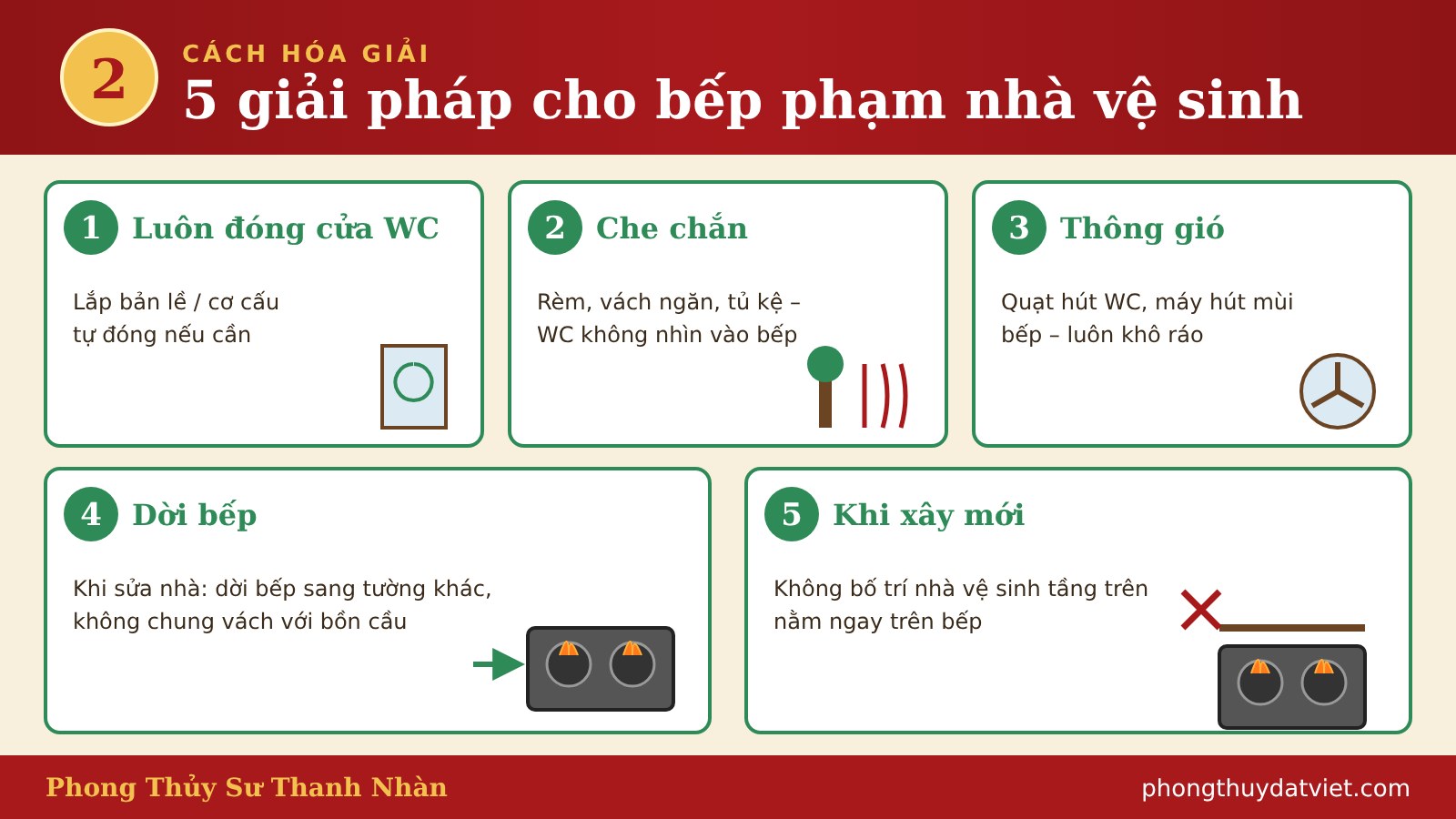 5 cách hóa giải bếp phạm nhà vệ sinh