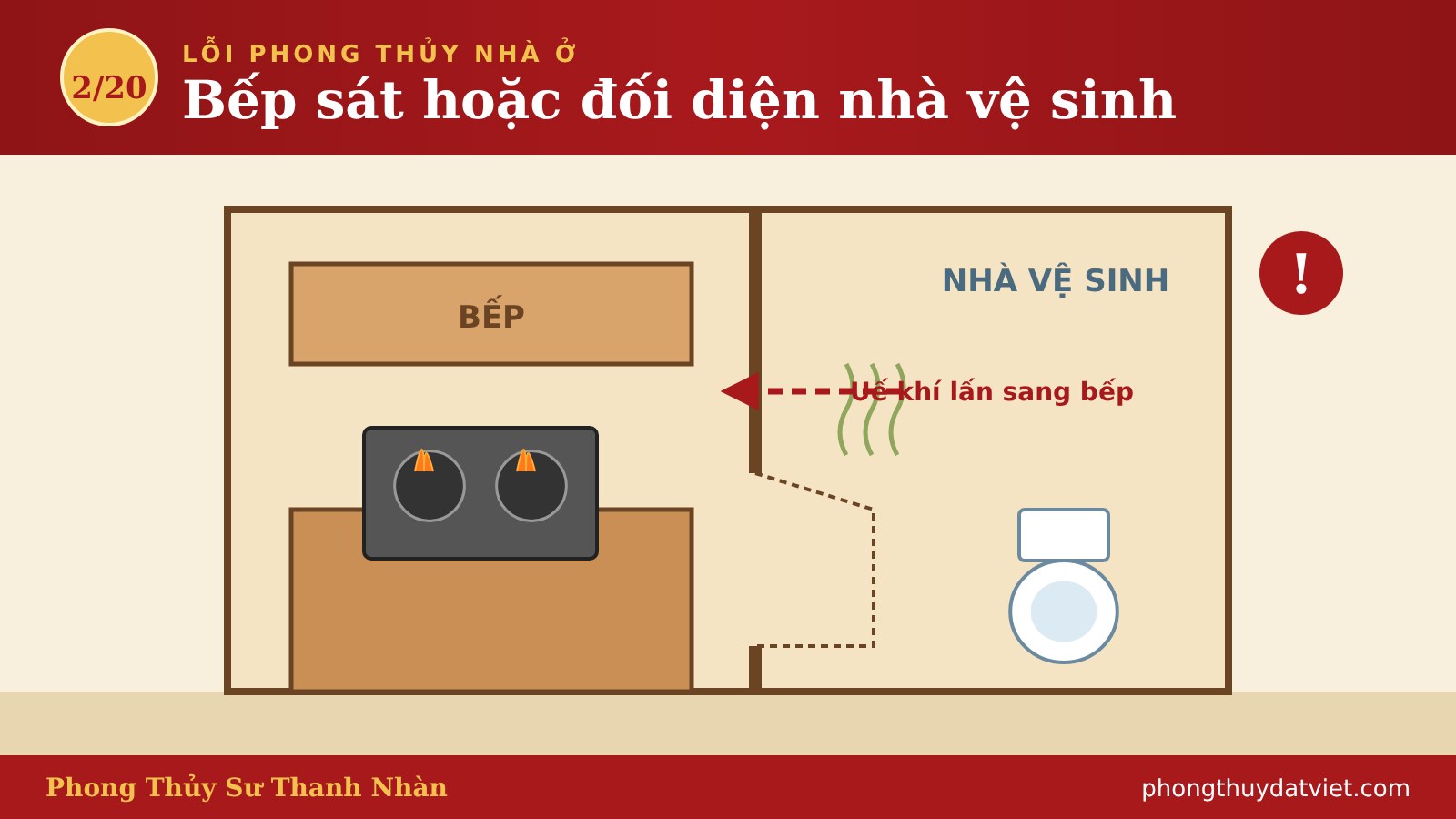 Lỗi phong thủy 2/20: Bếp đặt sát hoặc đối diện nhà vệ sinh