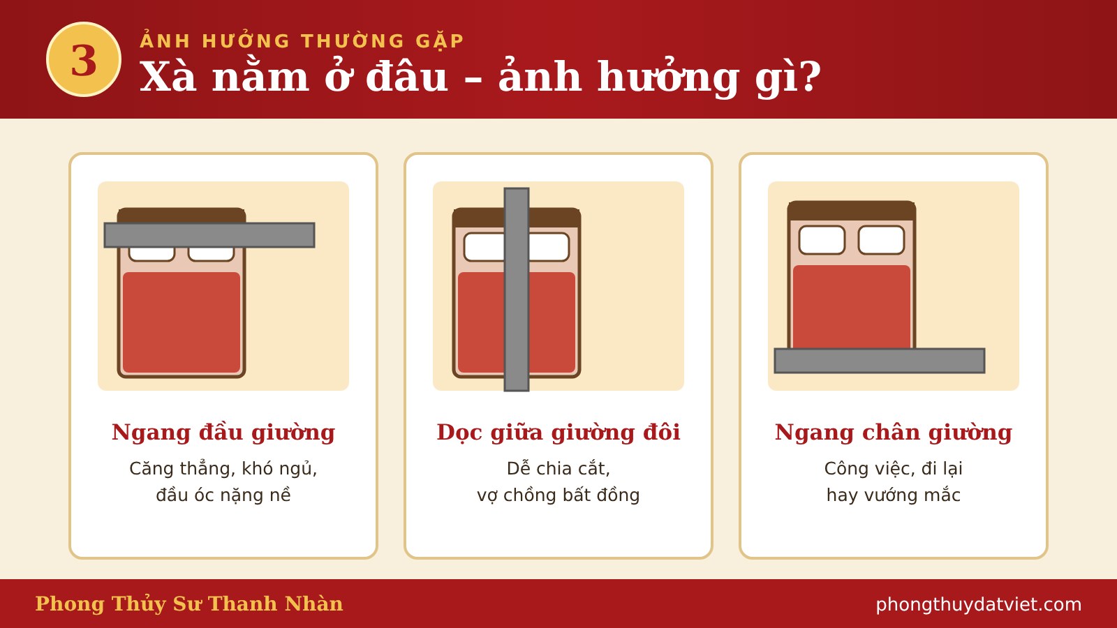 Ảnh hưởng theo vị trí xà