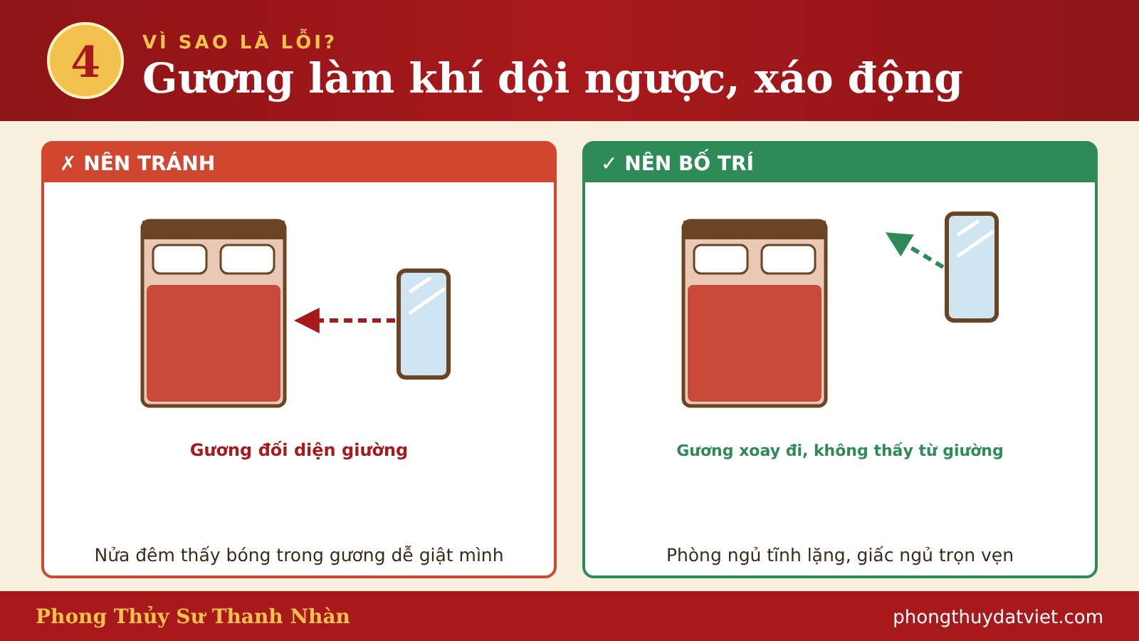 Vì sao gương chiếu giường là lỗi