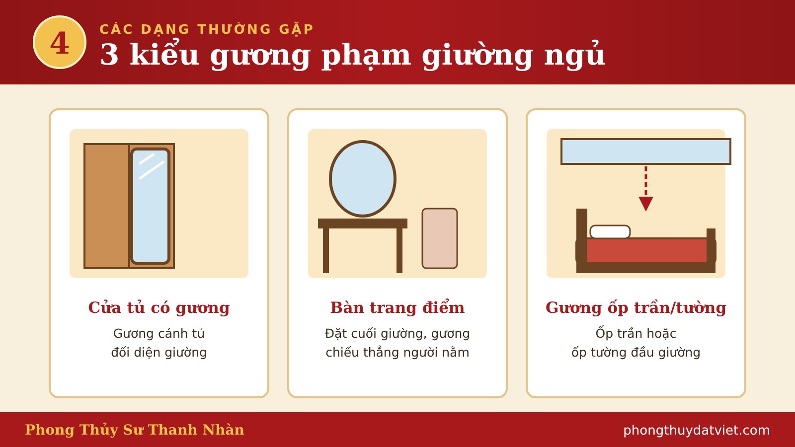 3 kiểu gương phạm giường ngủ