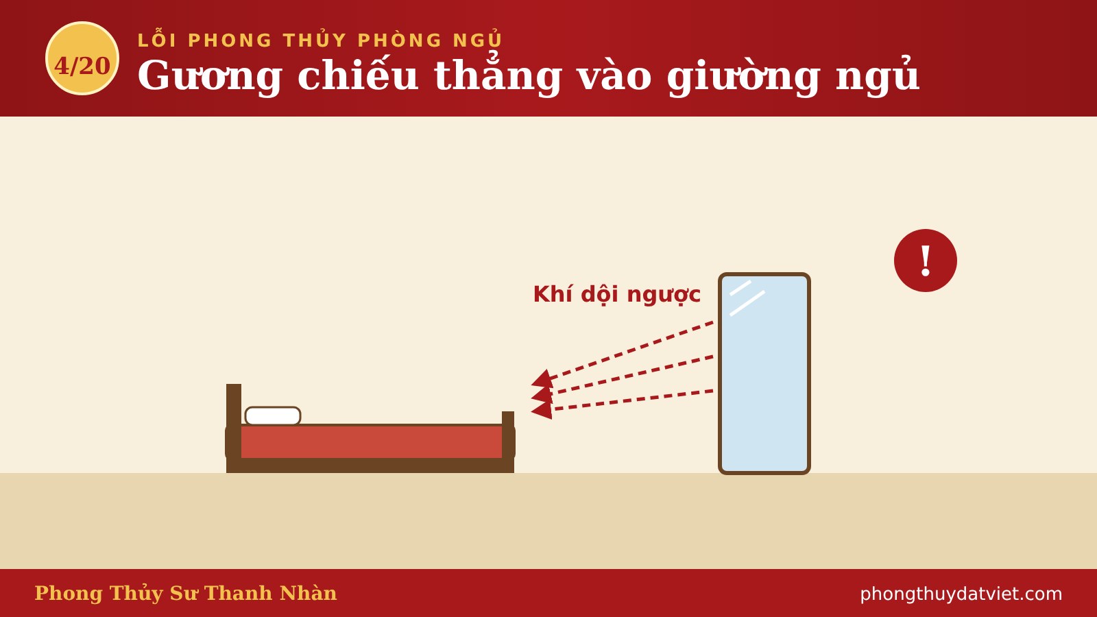 Lỗi phong thủy 4/20: Gương chiếu thẳng vào giường ngủ